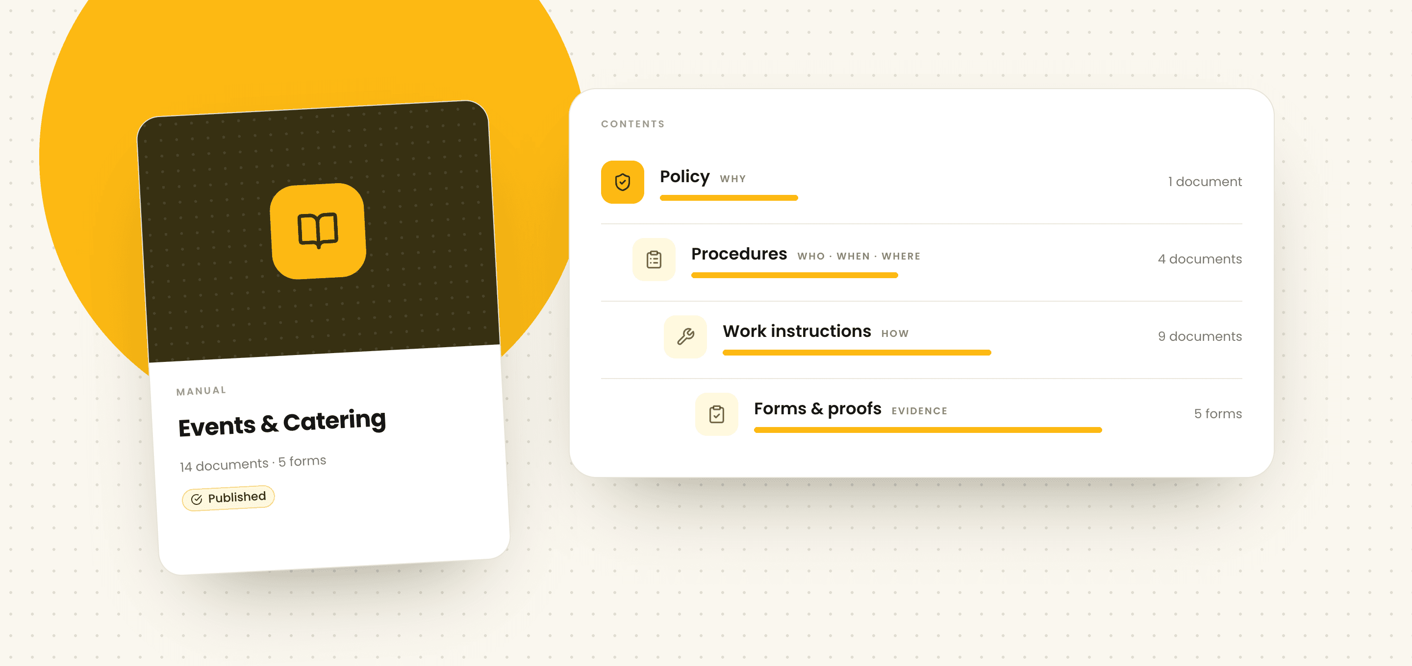 Illustration of an Events and Catering manual beside its contents, stepping down from Policy to Procedures, Work instructions, and Forms and proofs